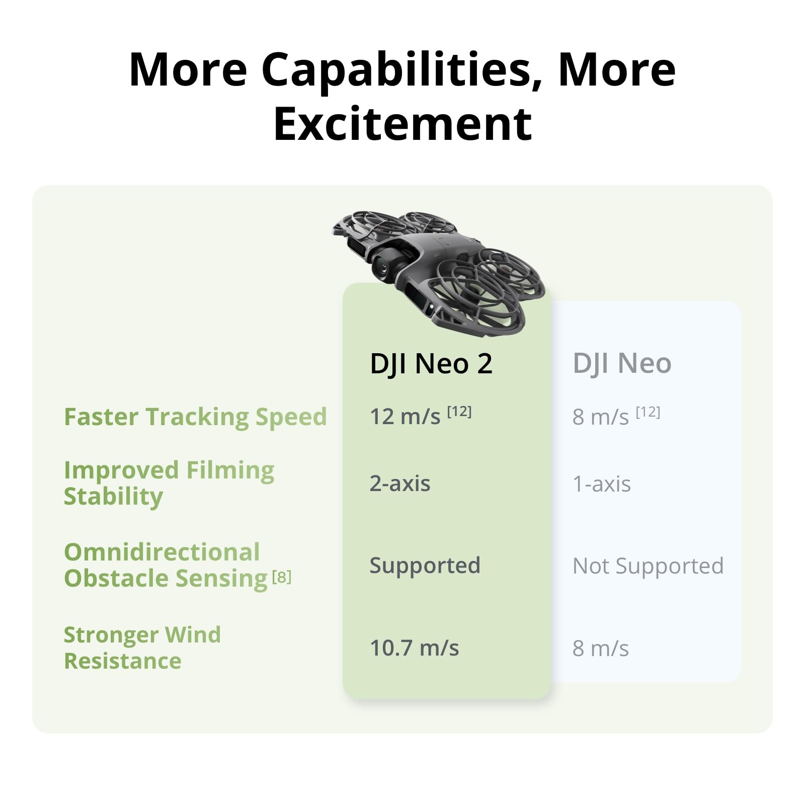 DJI Neo 2 Motion Fly More Comb - огляд і ціна Drone Kit Professional